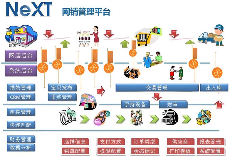 深圳软件定制开发：从需求到实现的技术之旅