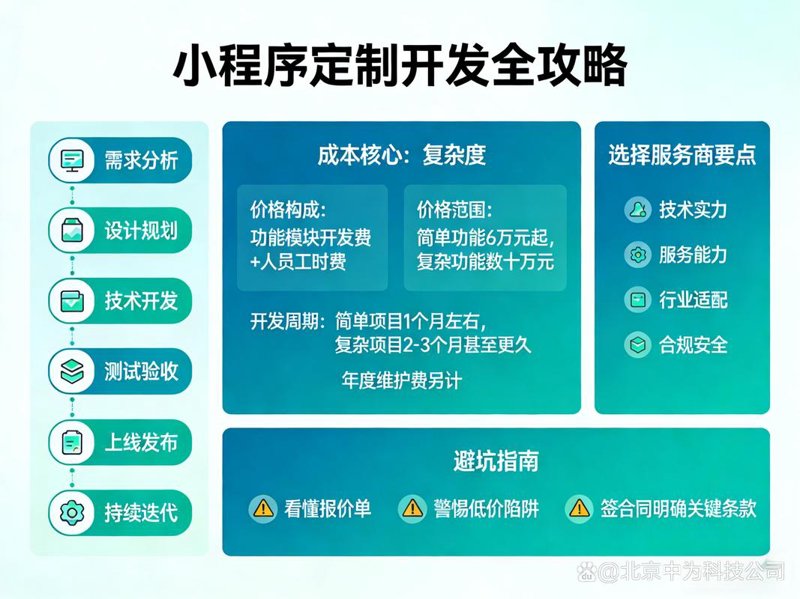 深圳软件定制开发：打造专属你的数字助手